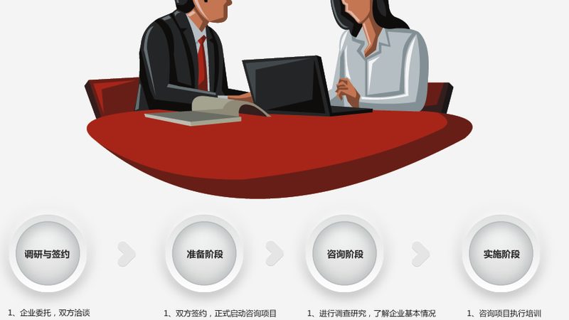 上海ISO9001认证咨询公司怎么选